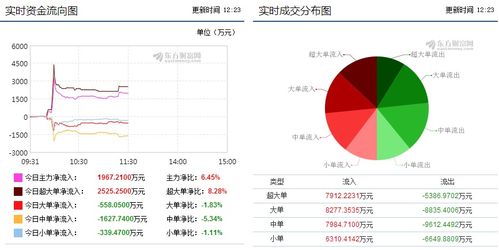 怡球资源601388 有色金属 带来短期的重大利好