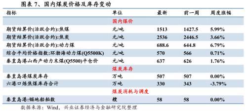 iPhone12销量火爆叠加新机备货旺季 电子行业景气度高涨