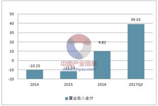 2018年中国有色金属矿采选业行业发展走势分析