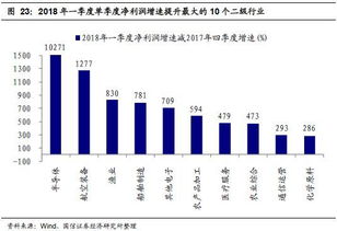 上市公司2018年一季报分析 ROE持续上行,创业板业绩V型反转