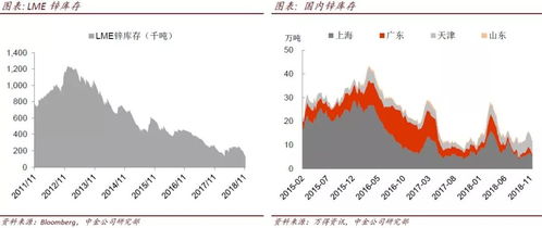 中金2019年有色金属展望 多因素扰动需求