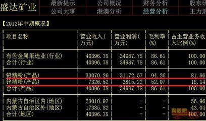 求教各位大仙,盛达矿业的主营到底是哪种金属?_南通股仙_000603_有色_淘股吧