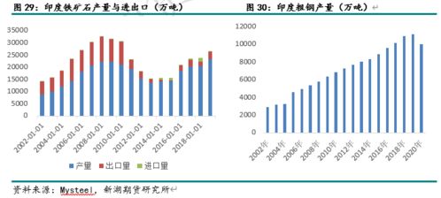 印度疫情失控对有色金属 农产品 能化等大宗商品影响全解析