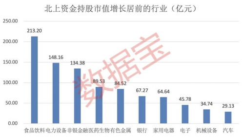 买爆了,创55周新高,重点扫货股曝光,北上资金重金出击 神药 光环消失,中药龙头近腰斩,8亿资金出逃 股票