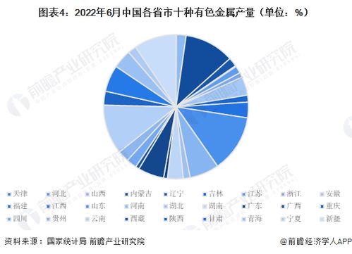 2023年中国有色金属行业区域分析 江西省有色金属上市企业营收第一