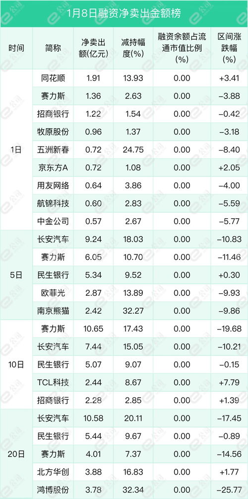 融资最新持仓曝光 加仓电气设备 食品饮料 有色金属